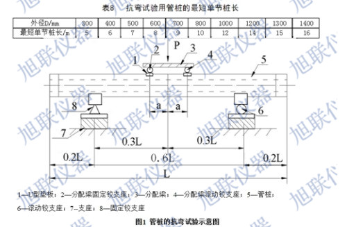 預(yù)應(yīng)力混凝土管樁抗彎試驗(yàn)機(jī)